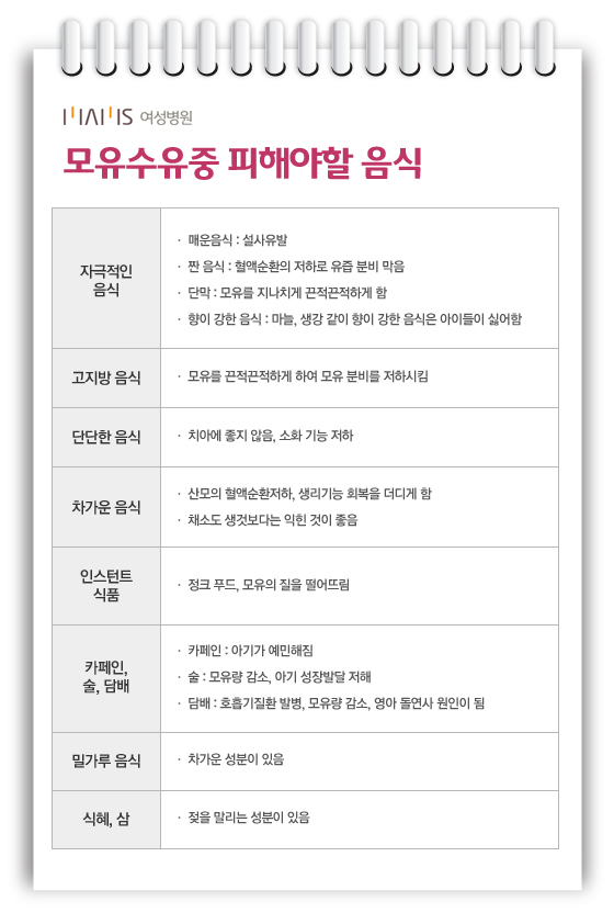 모유수유중 피해야할 음식